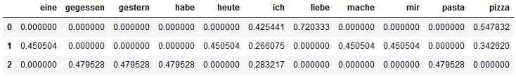 Python Output TF-IDF Cosinus-Similarity Example