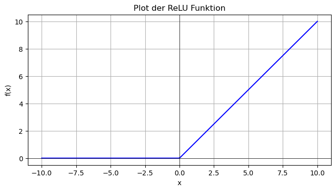 Plot der ReLu-Funktion