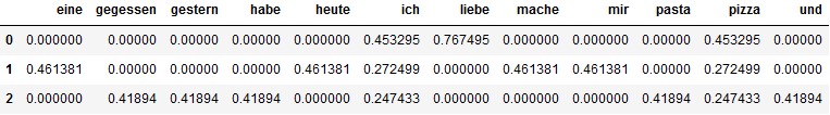 TF-IDF Python Output