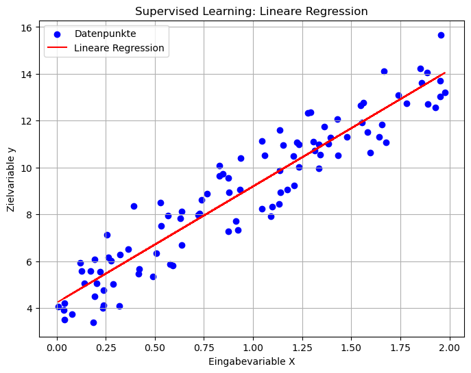 Beispiel für Supervised Learning: Lineare Regression