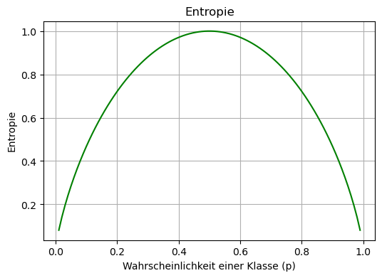 Entropie vs. Wahrscheinlicht einer Klasse