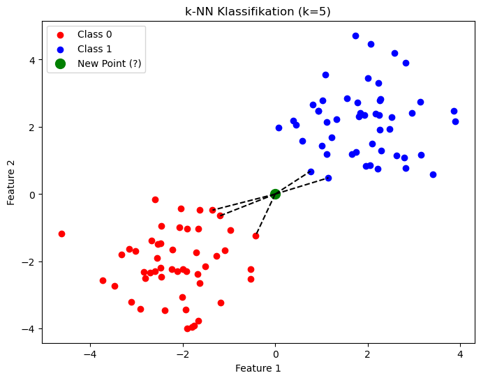 kNN Klassifikation im 2D-Raum
